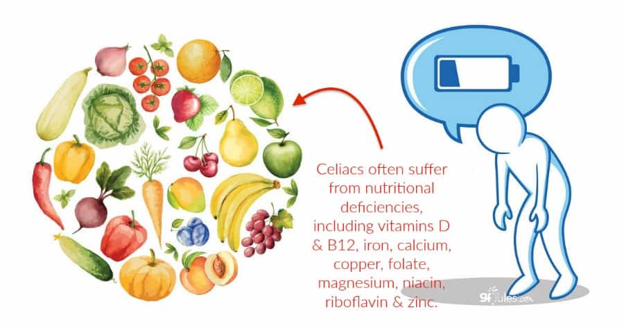 celiac causes nutritional deficiencies