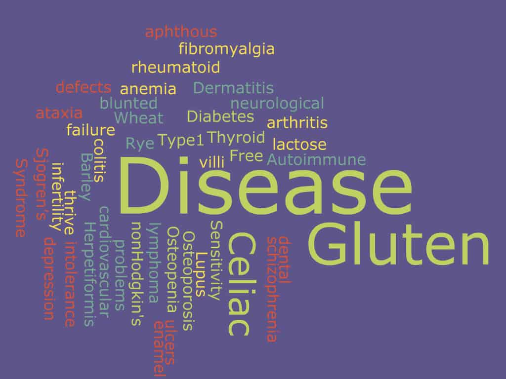 celiac disease can lead to many other conditions, diseases and symptoms; early diagnosis is essential to preventing more health problems.