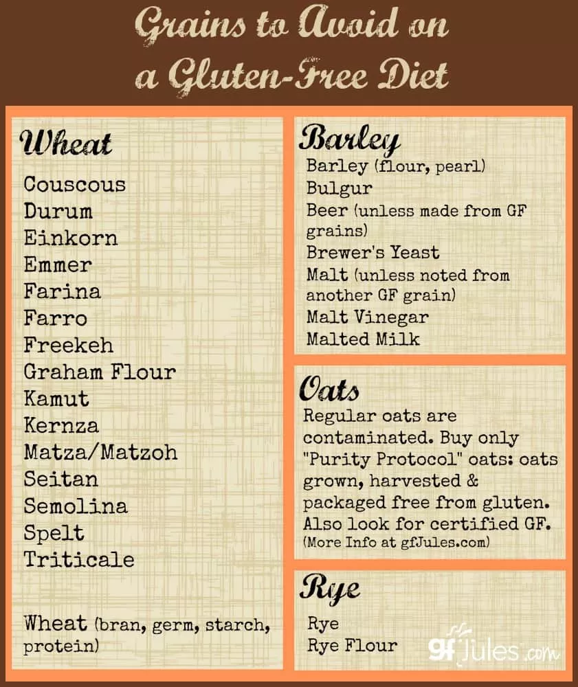 grains to avoid on a gluten free diet | gfJules.com