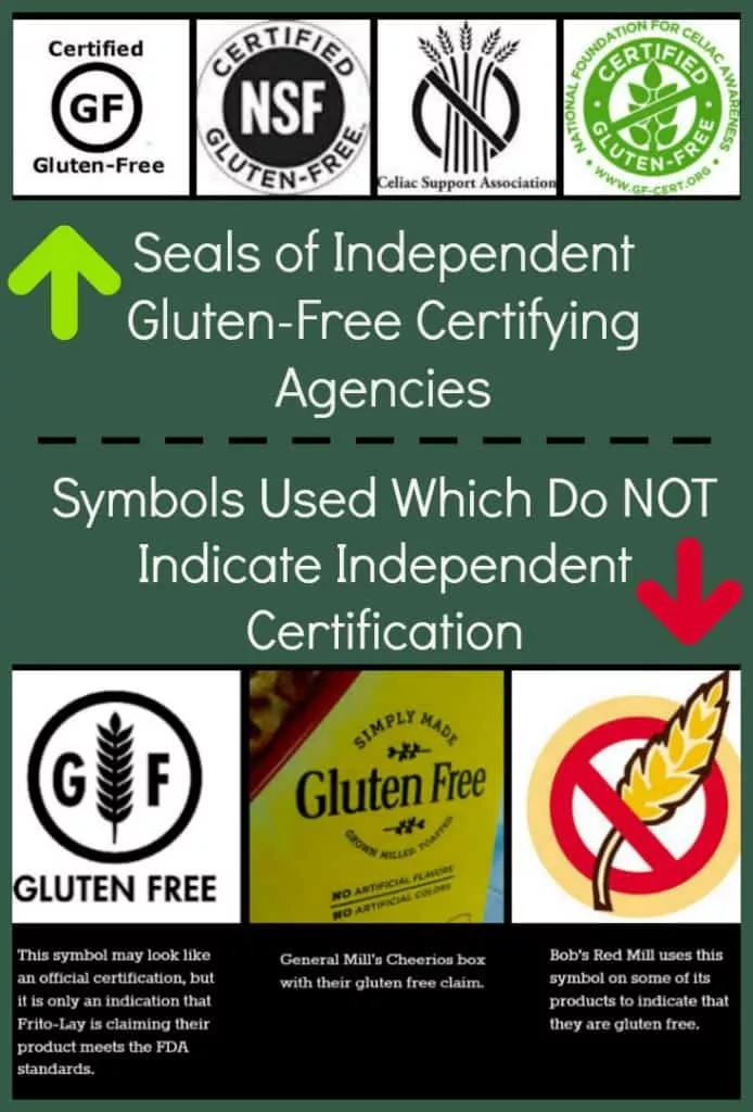 Gluten Free Certification Seals gfJules.com