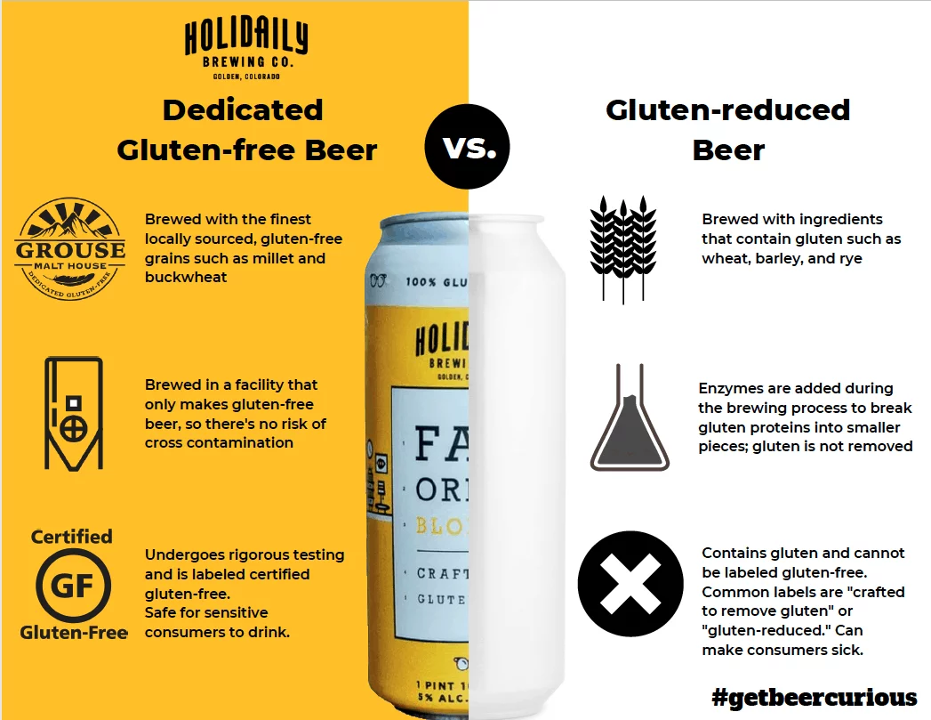 Naturally Gluten Free Beer differences