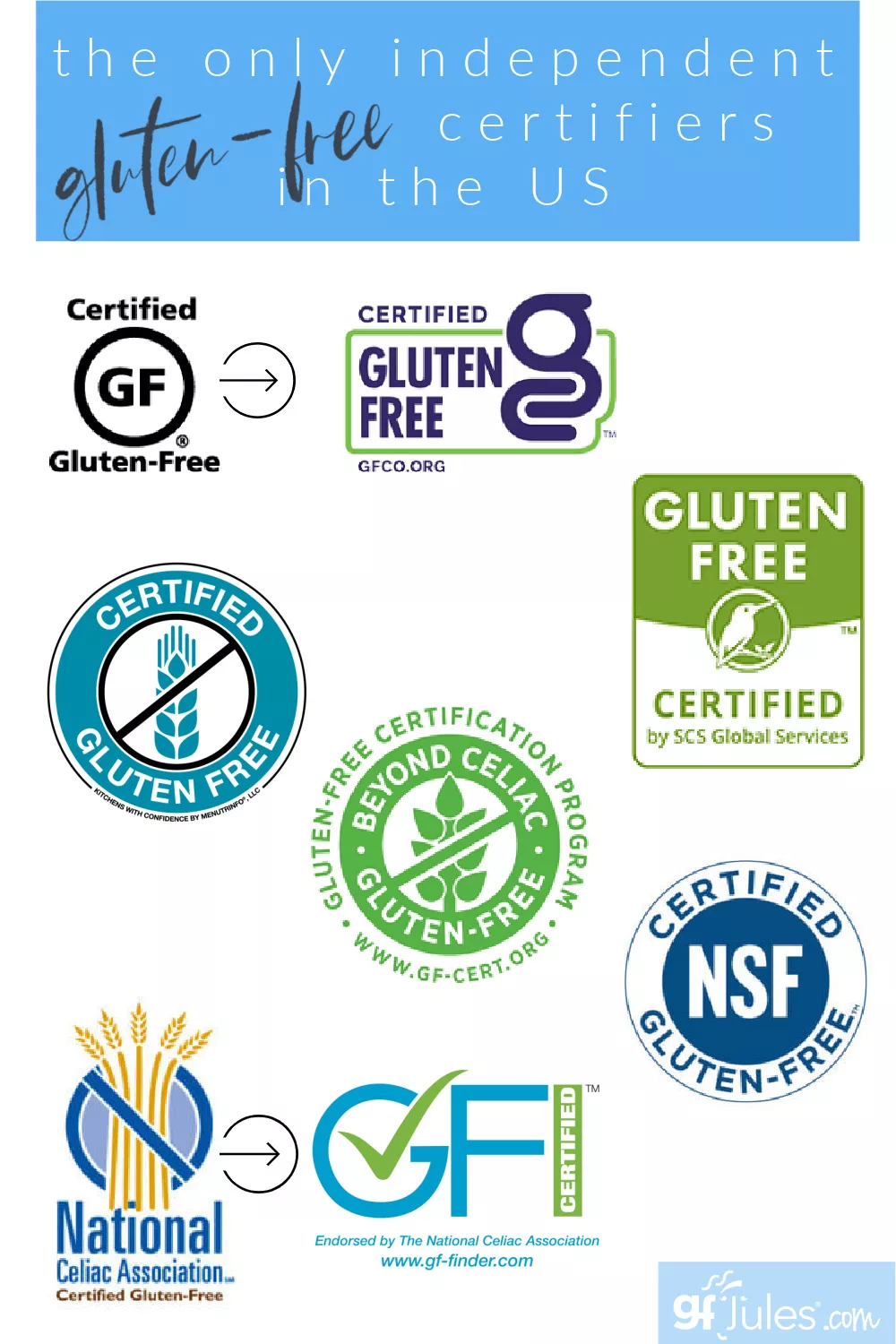The only Independent Gluten Free Certifiers in the US | gfJules