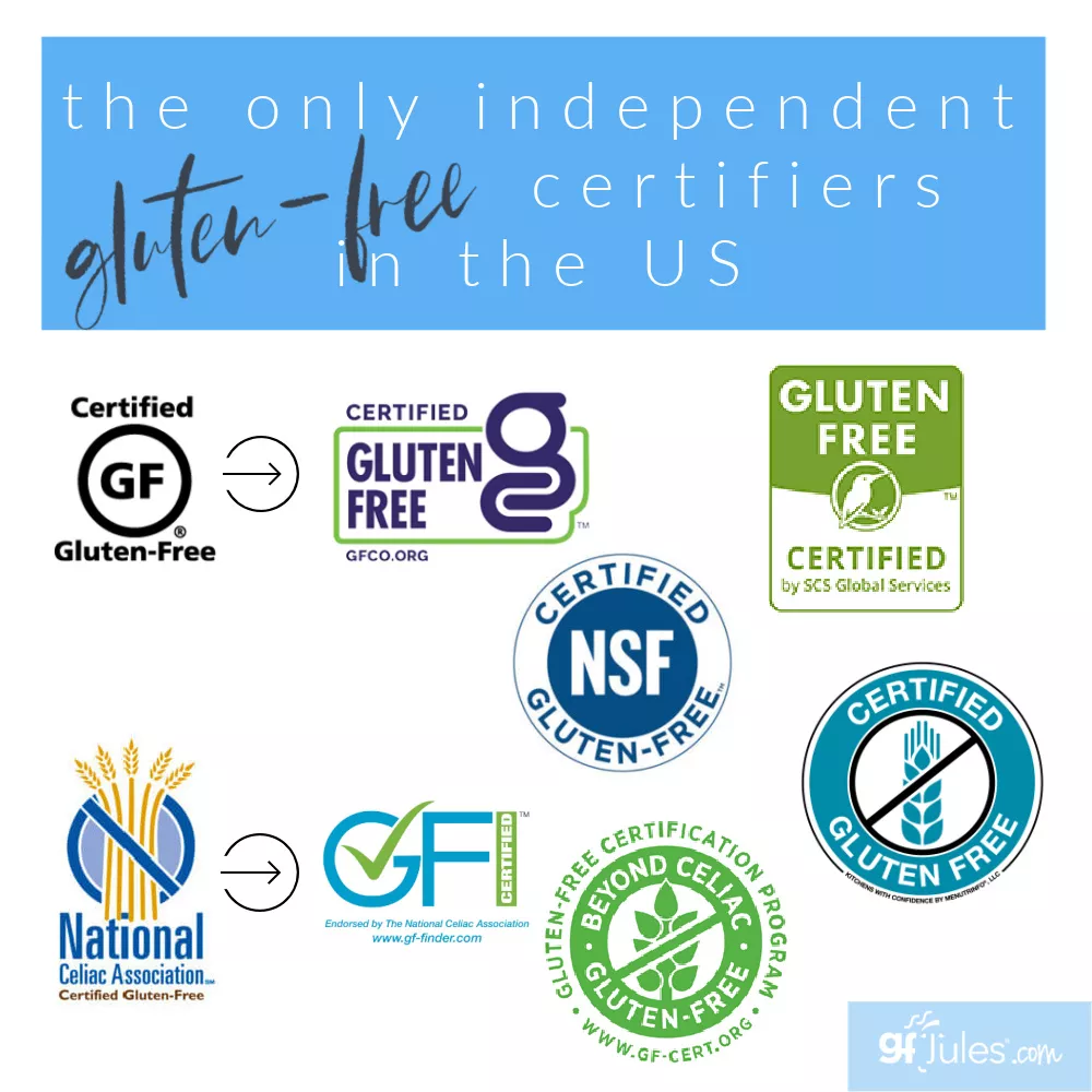 The Only Independent Gluten Free Certifying Agencies in the US | gfJules