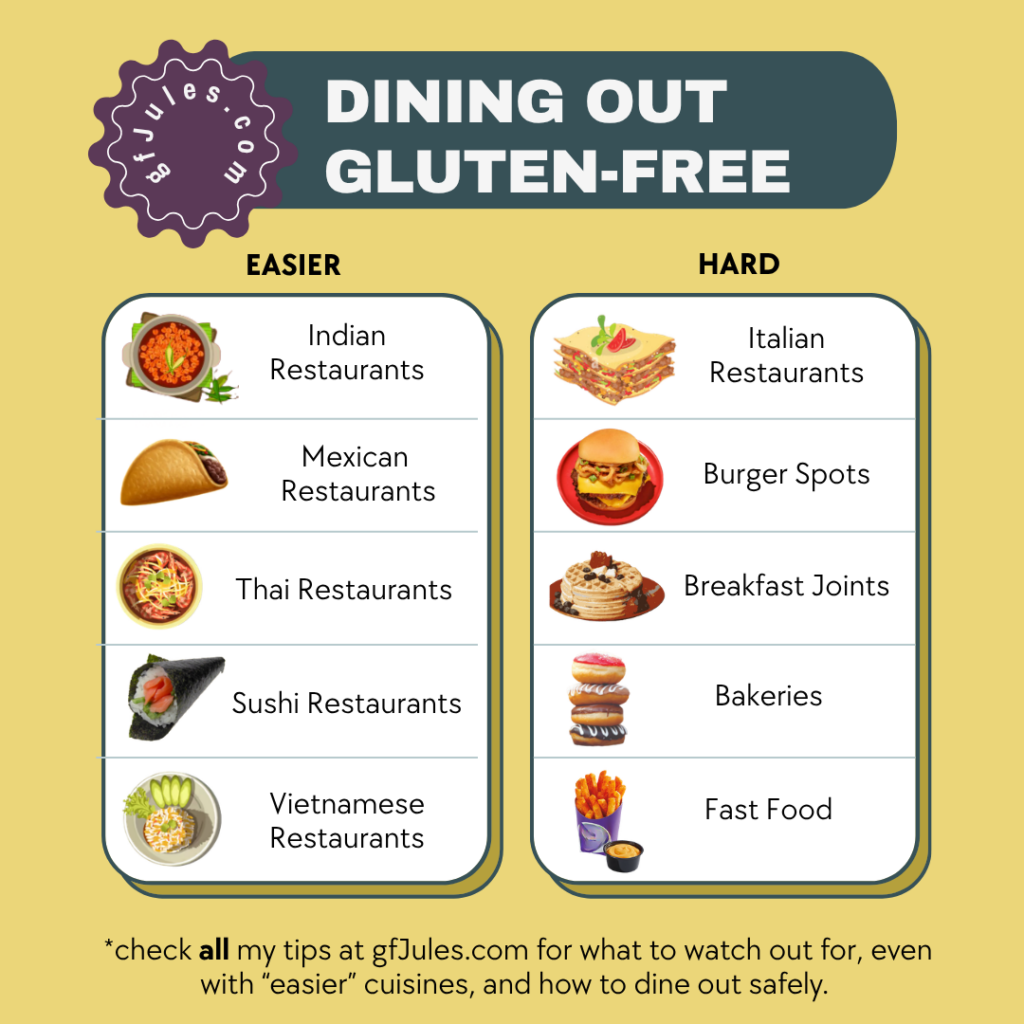 Dining Out Gluten Free - some cuisines are easier and some are harder than others | gfJules