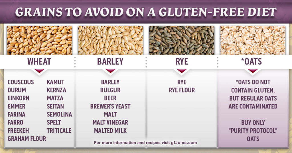Going Gluten Free: The First 7 Things You Should Do