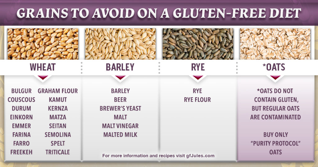 Grains To Avoid on gluten free diet | gfJules