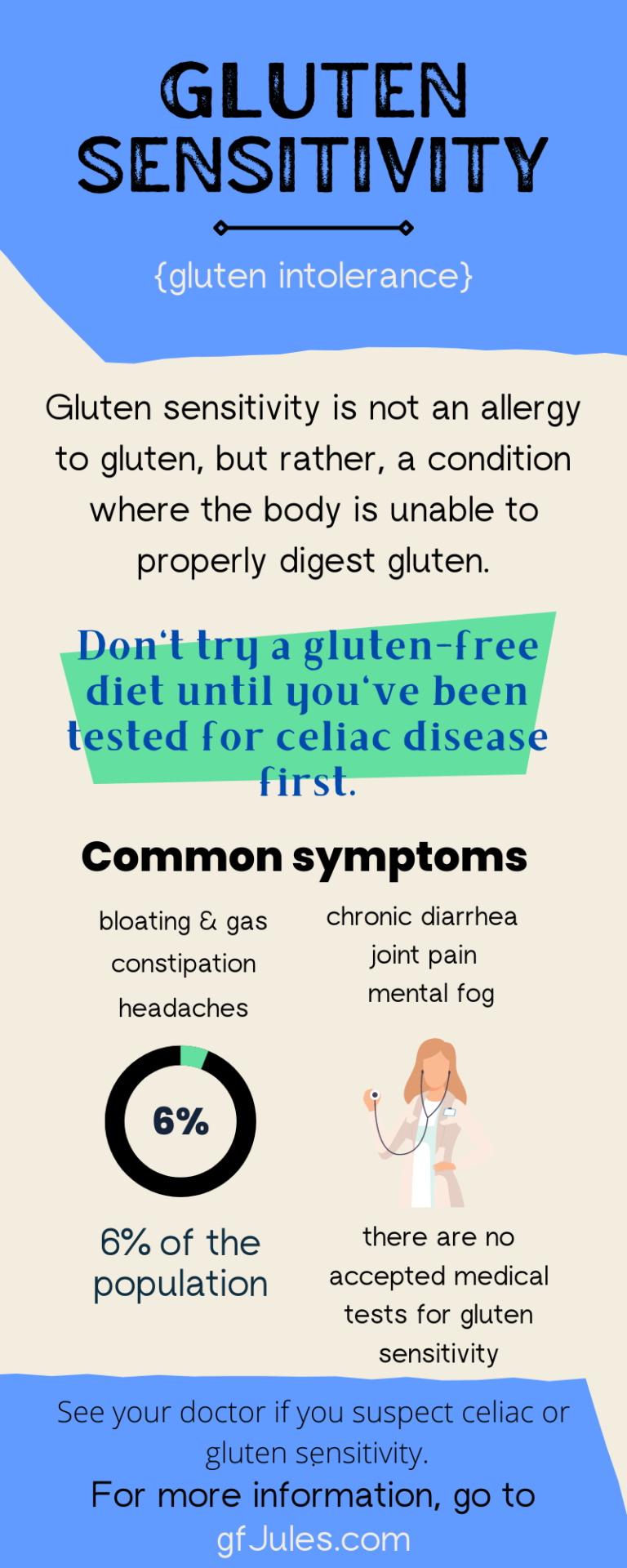 Gluten Allergy or Intolerance Symptoms - explained