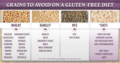 grains to avoid on a gluten free diet | gfJules infographic