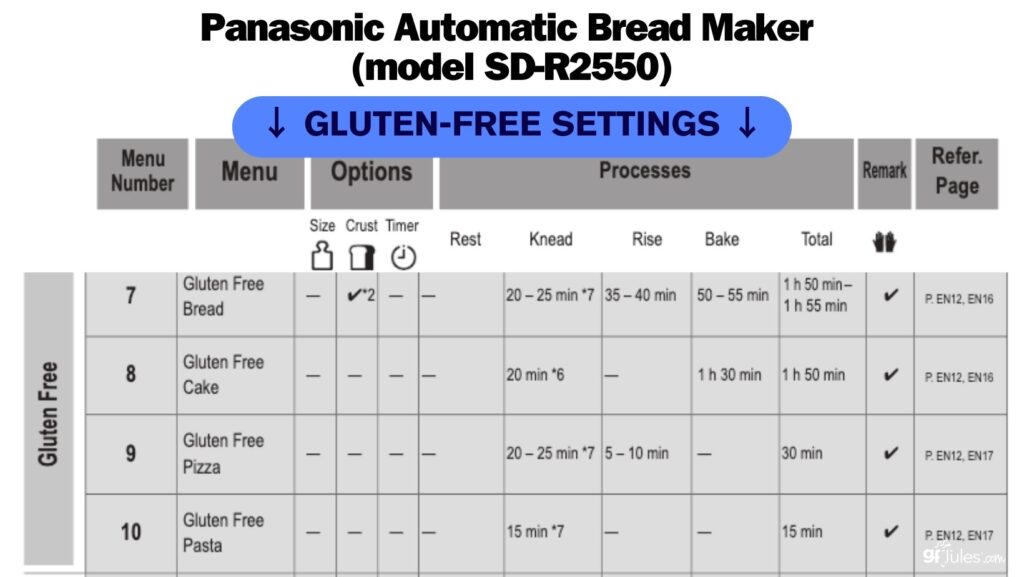 Panasonic Automatic Bread Maker (model SD-R2550)