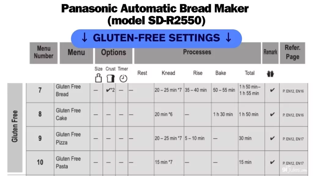 Panasonic Artisan-style Automatic Bread Maker with 20 Presets - SD