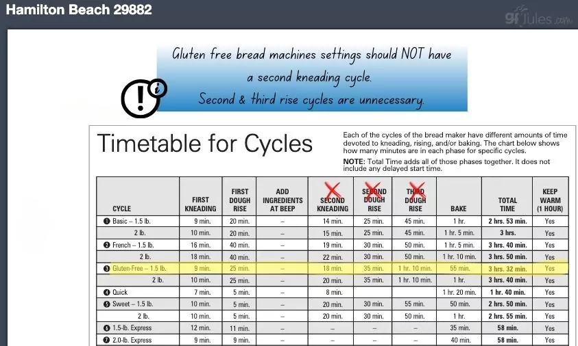 Hamilton Beach Dough and Bread Maker: Pros and Cons for Gluten-Free Baking  - Delishably
