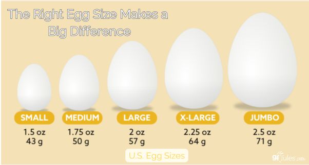 The Right Egg Size Makes a Big Difference