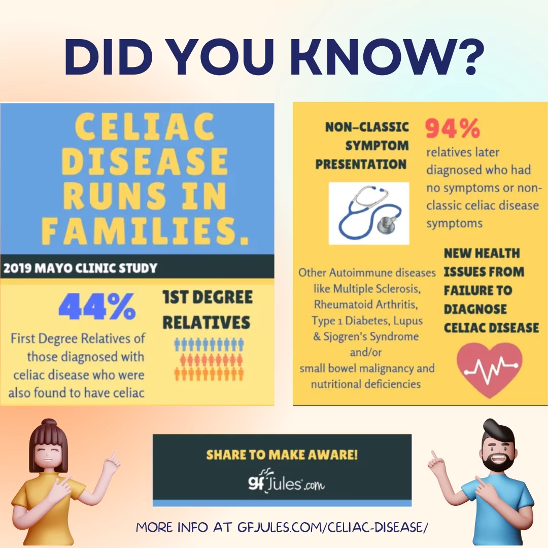Celiac Disease Runs In Families square infographic