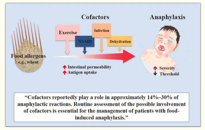 cofactors enhancing food allergy