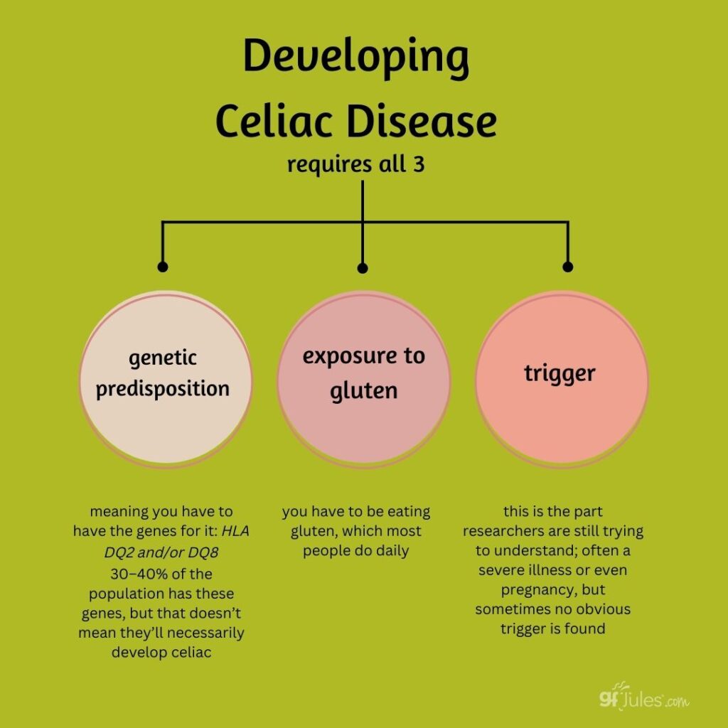 Developing Celiac Disease | gfJules